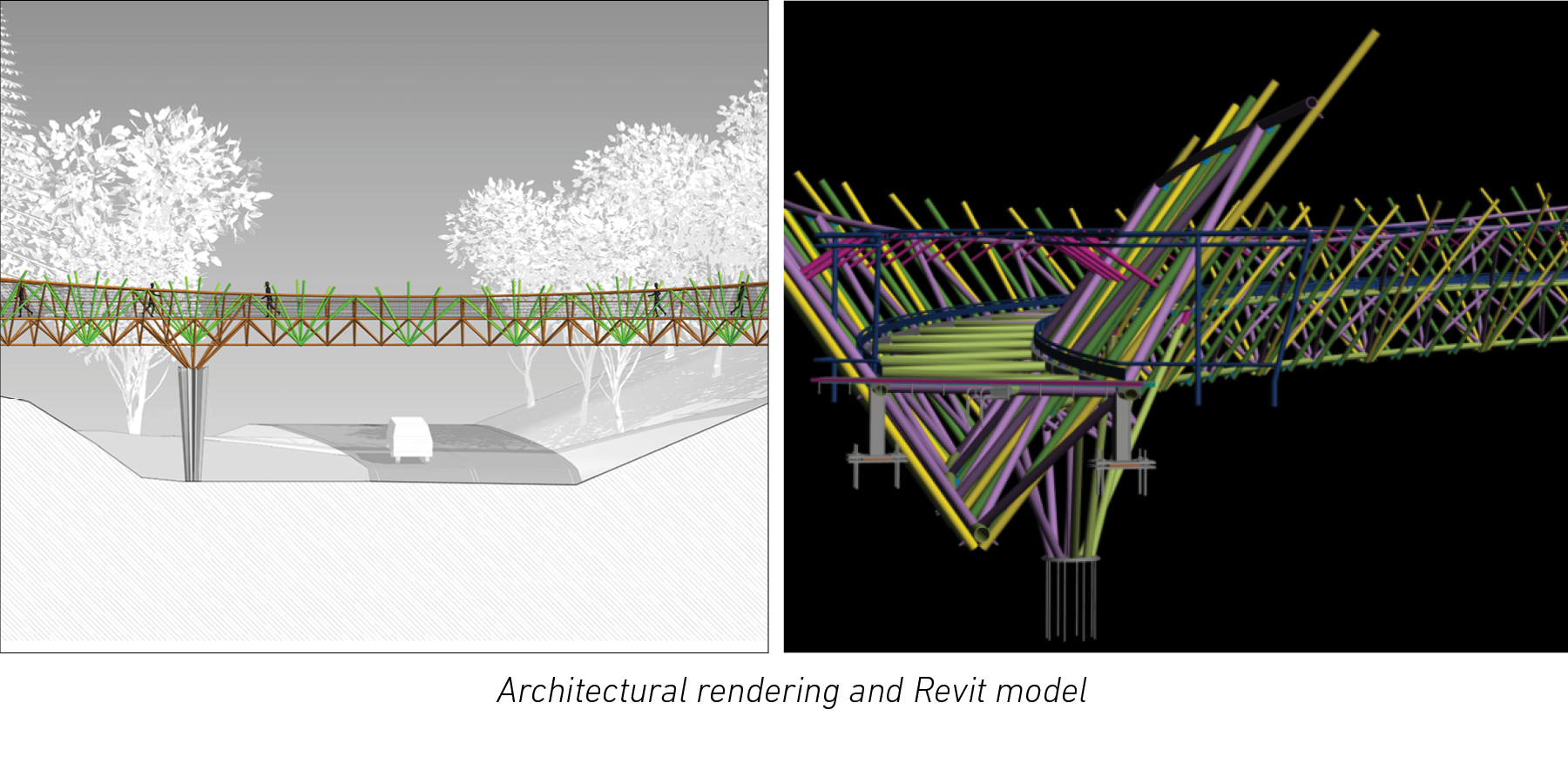 Rendering and Model